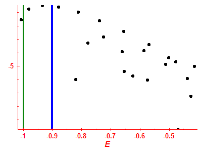 Strength function log